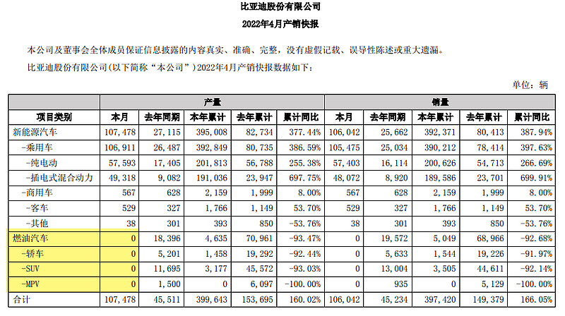 比亞迪最新電動汽車2022_西安比亞迪汽車招聘最新信息_比亞迪最新汽車