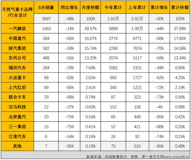 2017年乘用車銷量預測_2022年商用車銷量排行榜_9月份乘用車銷量排行