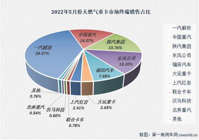 2022年商用車銷量排行榜_2017年乘用車銷量預測_9月份乘用車銷量排行