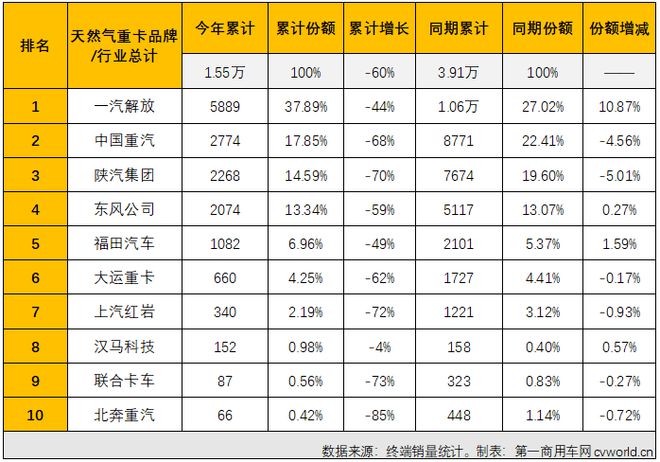 2022年商用車銷量排行榜_9月份乘用車銷量排行_2017年乘用車銷量預測