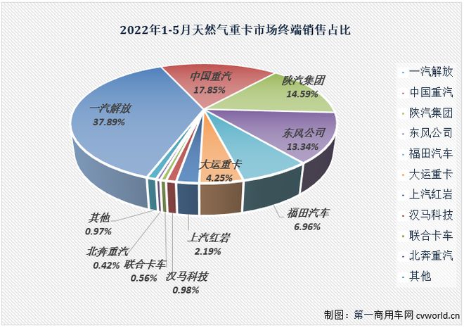 2022年商用車銷量排行榜_9月份乘用車銷量排行_2017年乘用車銷量預測