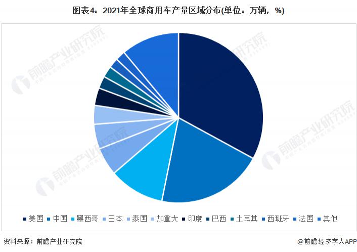 2017年乘用車銷量預(yù)測_2022年商用車銷量預(yù)測_2015年乘用車銷量排名