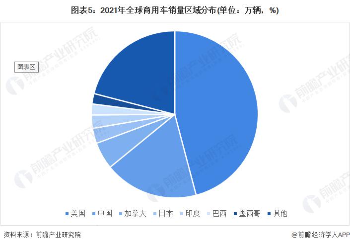 2017年乘用車銷量預(yù)測_2022年商用車銷量預(yù)測_2015年乘用車銷量排名