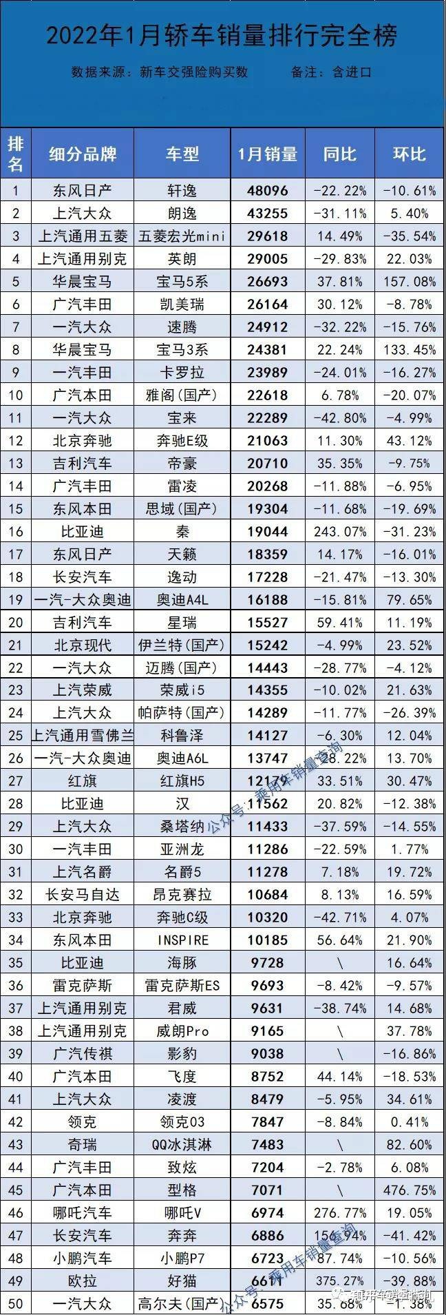 2016年微型車銷量排名_2022年車輛銷量排名_2015年空調(diào)銷量排名