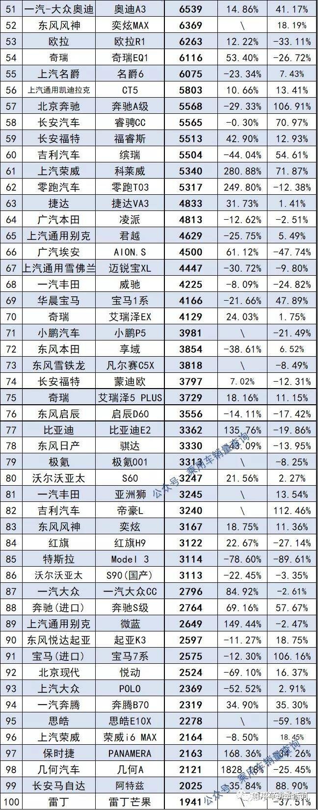 2022年車輛銷量排名_2016年微型車銷量排名_2015年空調(diào)銷量排名