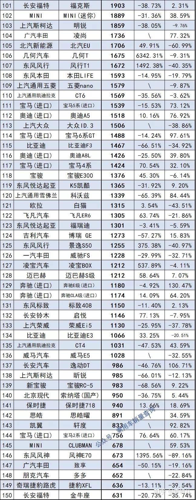 2015年空調(diào)銷量排名_2022年車輛銷量排名_2016年微型車銷量排名