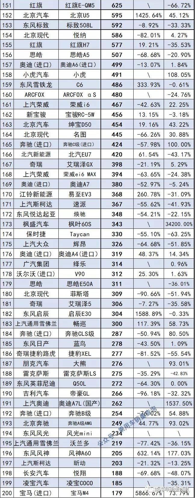 2022年車輛銷量排名_2016年微型車銷量排名_2015年空調(diào)銷量排名