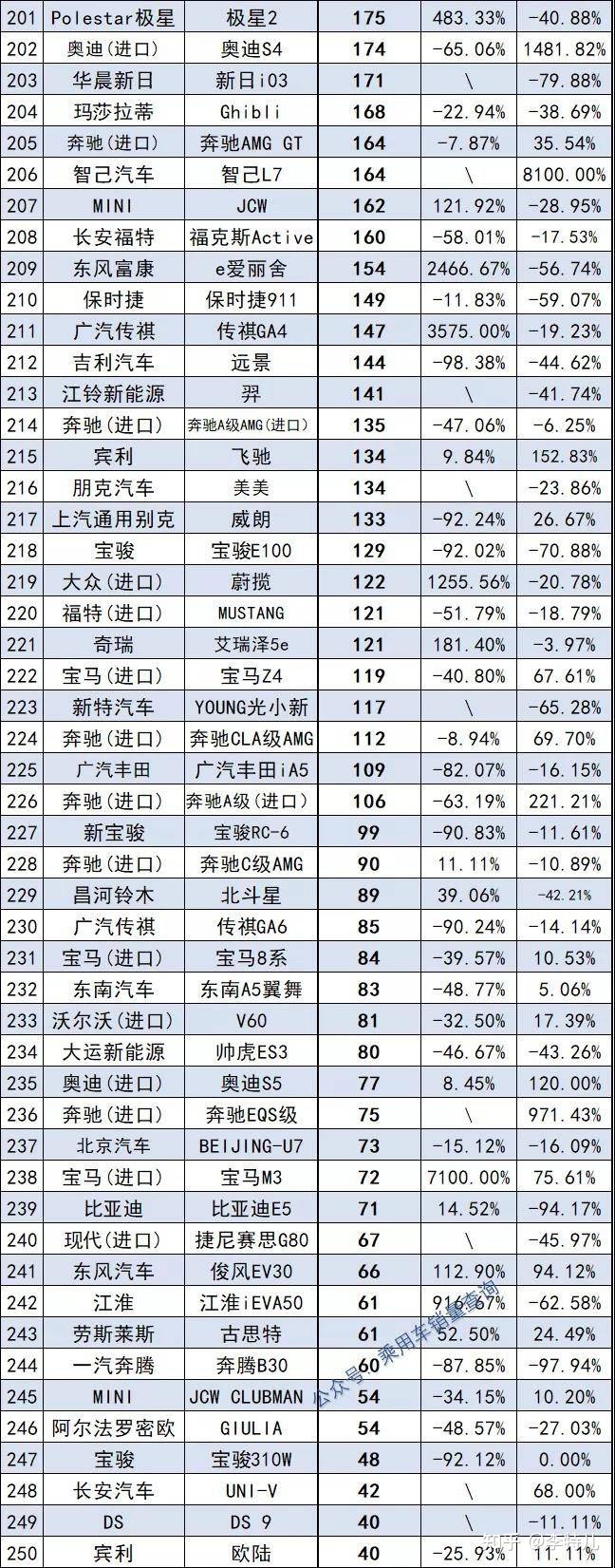 2015年空調(diào)銷量排名_2016年微型車銷量排名_2022年車輛銷量排名