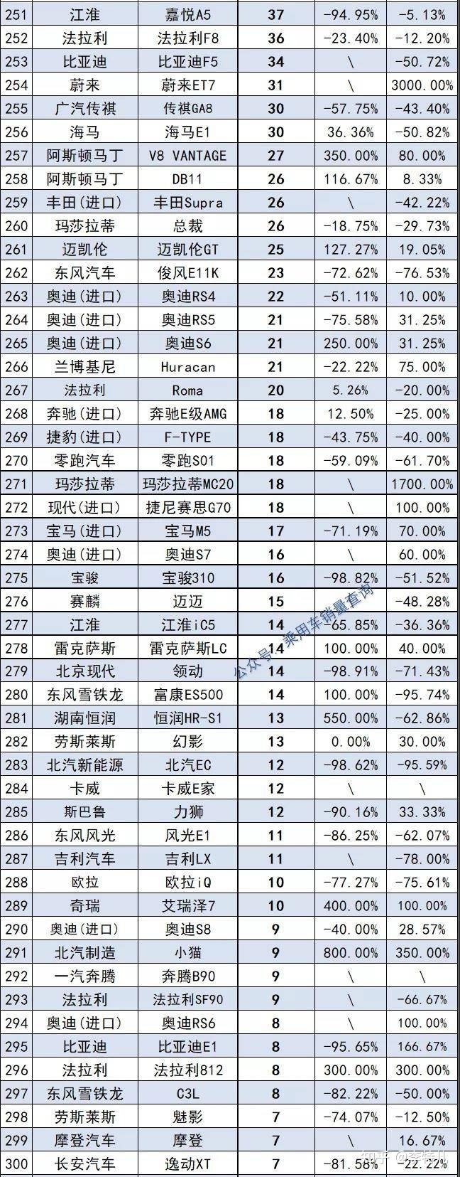 2016年微型車銷量排名_2022年車輛銷量排名_2015年空調(diào)銷量排名