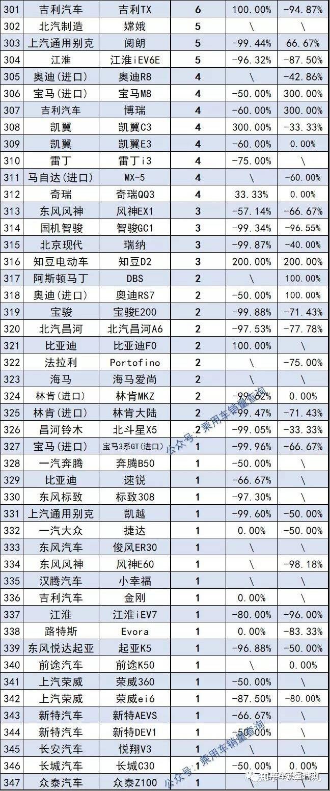 2015年空調(diào)銷量排名_2022年車輛銷量排名_2016年微型車銷量排名