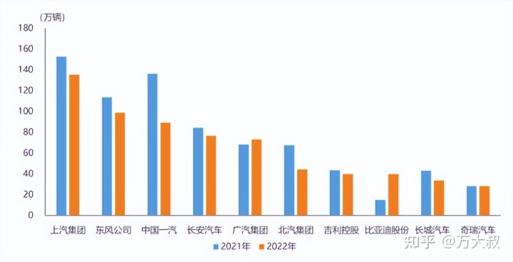 銷量排行榜汽車2022_2018汽車suv銷量排行_全球汽車品牌銷量總榜