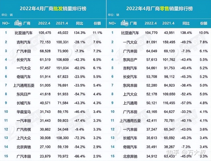 2018汽車suv銷量排行_全球汽車品牌銷量總榜_銷量排行榜汽車2022