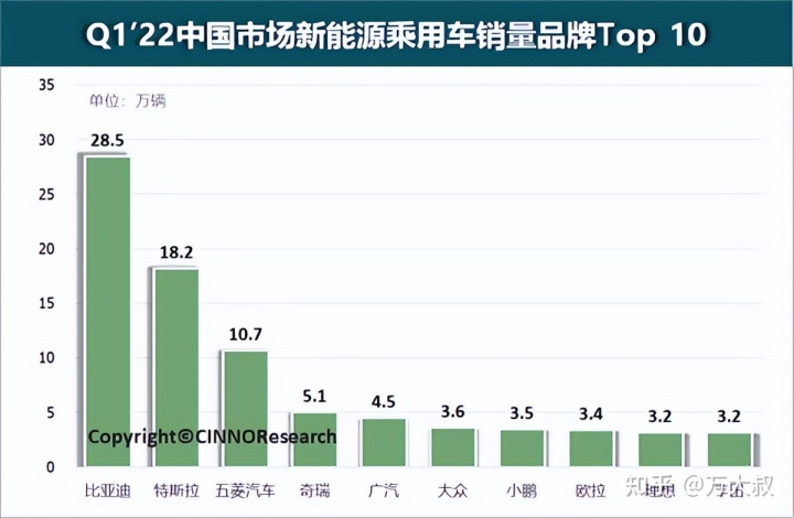 全球汽車品牌銷量總榜_銷量排行榜汽車2022_2018汽車suv銷量排行