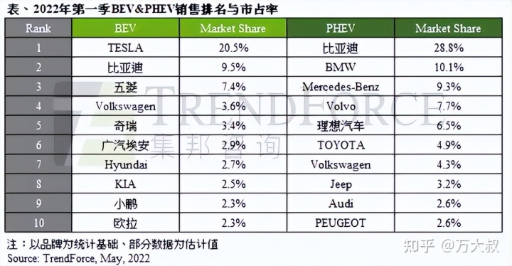 2018汽車suv銷量排行_全球汽車品牌銷量總榜_銷量排行榜汽車2022