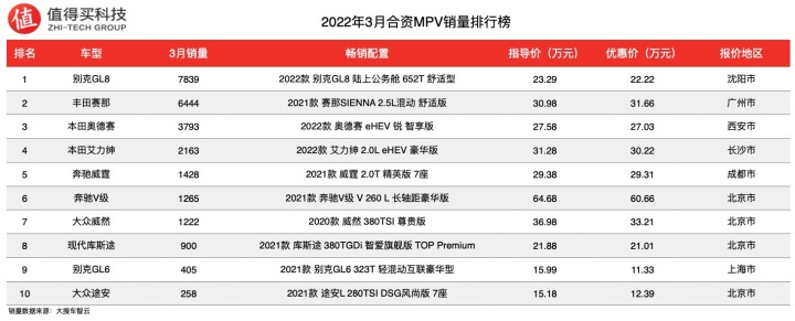 2022年全年汽車銷量排行榜_美國汽車全年銷量_g榜銷量排行