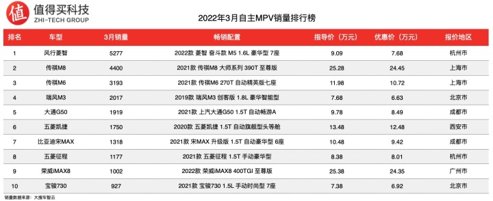 2022年全年汽車銷量排行榜_g榜銷量排行_美國汽車全年銷量