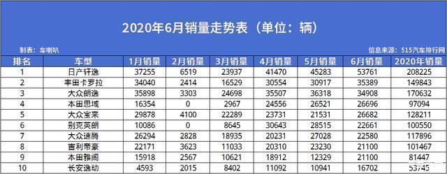 美國(guó)大型suv銷量榜_中大型轎車銷量排行榜_g榜銷量排行