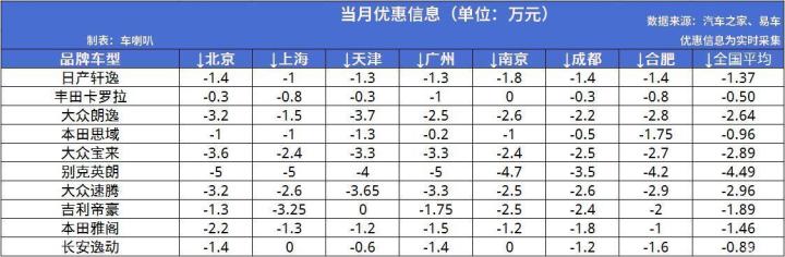 美國(guó)大型suv銷量榜_g榜銷量排行_中大型轎車銷量排行榜