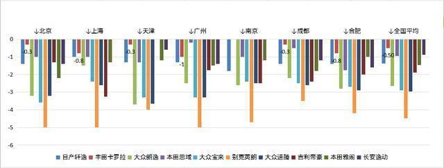 美國(guó)大型suv銷量榜_中大型轎車銷量排行榜_g榜銷量排行