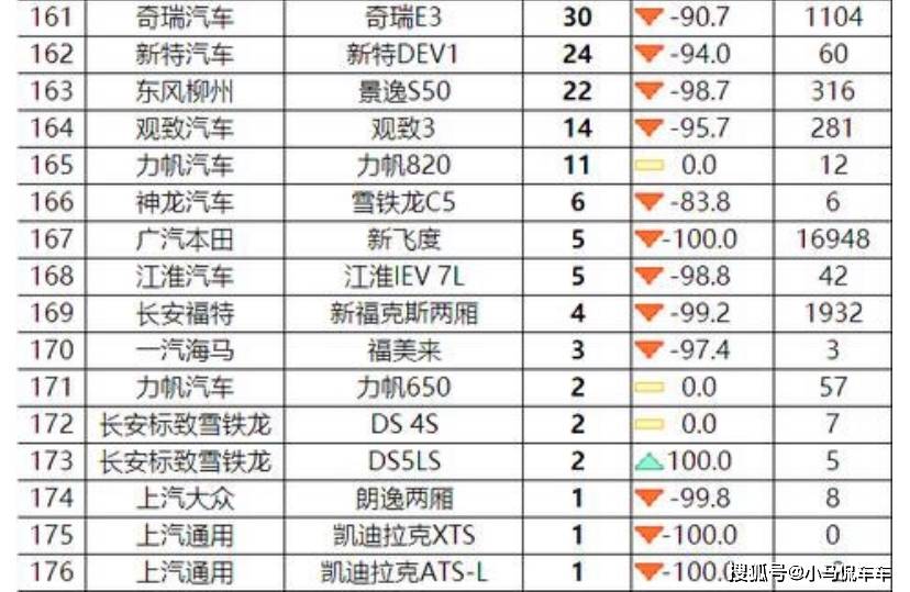 名圖顏色銷量排行_中大型轎車銷量排行榜前十名_轎車全國(guó)銷量排行