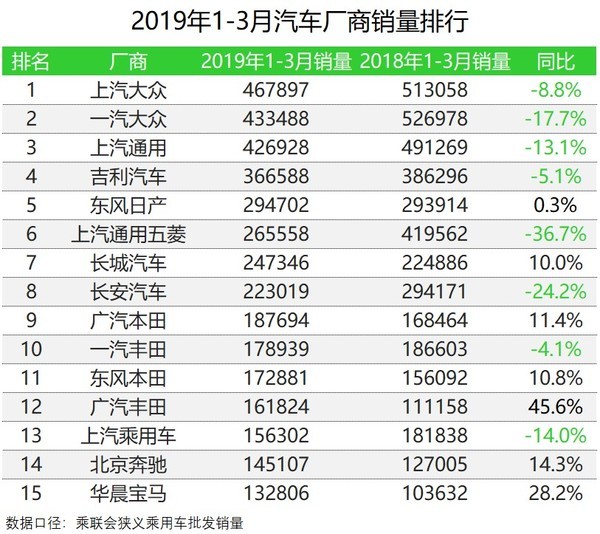 三月汽車銷量排行榜_家用按摩椅排行銷量榜_日本漫畫銷量排行總榜