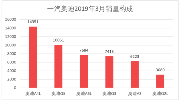 日本漫畫銷量排行總榜_家用按摩椅排行銷量榜_三月汽車銷量排行榜