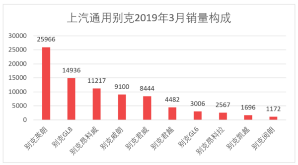 三月汽車銷量排行榜_家用按摩椅排行銷量榜_日本漫畫銷量排行總榜