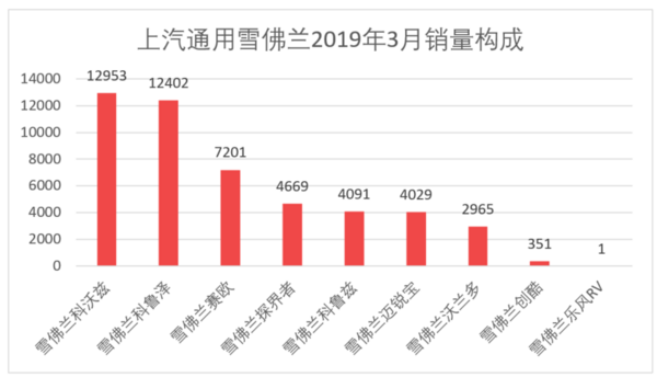 三月汽車銷量排行榜_日本漫畫銷量排行總榜_家用按摩椅排行銷量榜