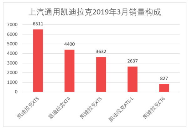 三月汽車銷量排行榜_家用按摩椅排行銷量榜_日本漫畫銷量排行總榜