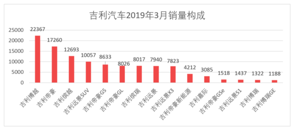 家用按摩椅排行銷量榜_日本漫畫銷量排行總榜_三月汽車銷量排行榜