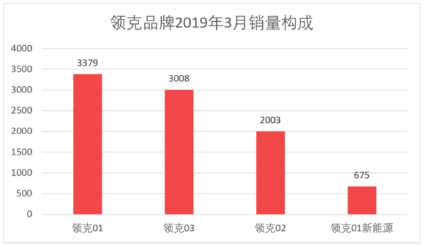 家用按摩椅排行銷量榜_日本漫畫銷量排行總榜_三月汽車銷量排行榜