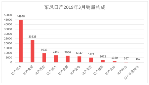 日本漫畫銷量排行總榜_家用按摩椅排行銷量榜_三月汽車銷量排行榜