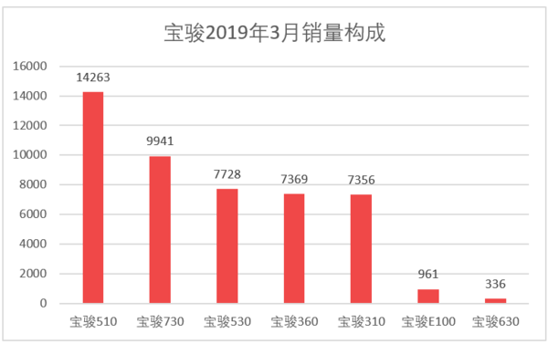 三月汽車銷量排行榜_家用按摩椅排行銷量榜_日本漫畫銷量排行總榜