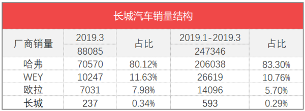 家用按摩椅排行銷量榜_三月汽車銷量排行榜_日本漫畫銷量排行總榜