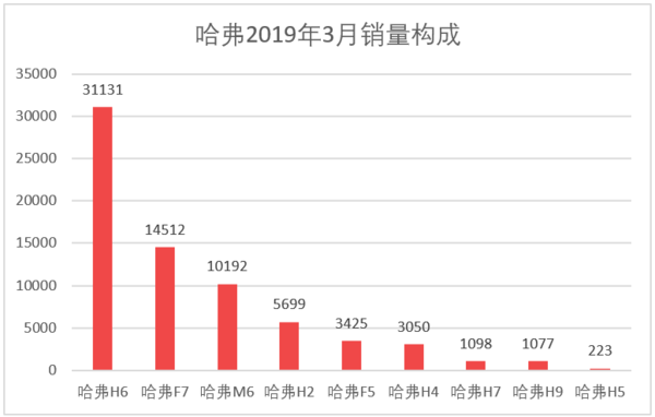 三月汽車銷量排行榜_家用按摩椅排行銷量榜_日本漫畫銷量排行總榜