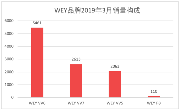 日本漫畫銷量排行總榜_三月汽車銷量排行榜_家用按摩椅排行銷量榜