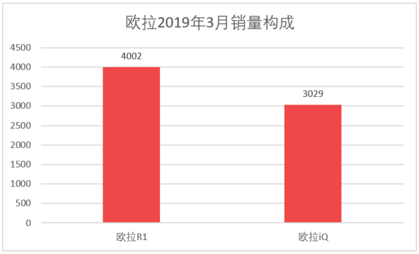 日本漫畫銷量排行總榜_三月汽車銷量排行榜_家用按摩椅排行銷量榜