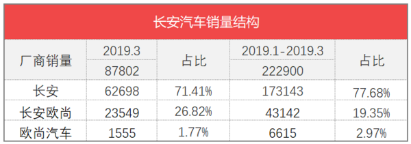 三月汽車銷量排行榜_家用按摩椅排行銷量榜_日本漫畫銷量排行總榜