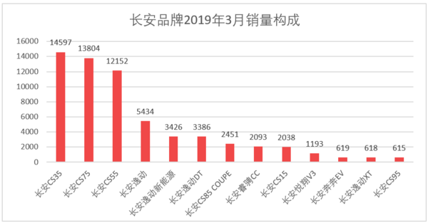 日本漫畫銷量排行總榜_家用按摩椅排行銷量榜_三月汽車銷量排行榜