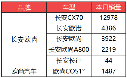 三月汽車銷量排行榜_日本漫畫銷量排行總榜_家用按摩椅排行銷量榜