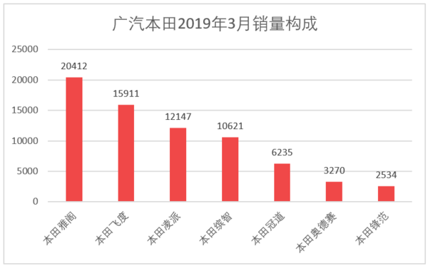 三月汽車銷量排行榜_家用按摩椅排行銷量榜_日本漫畫銷量排行總榜