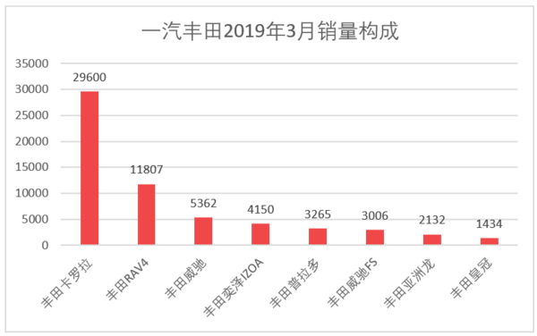 三月汽車銷量排行榜_日本漫畫銷量排行總榜_家用按摩椅排行銷量榜