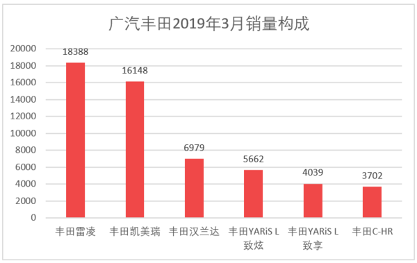 日本漫畫銷量排行總榜_家用按摩椅排行銷量榜_三月汽車銷量排行榜