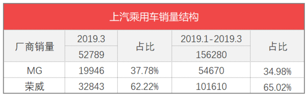 家用按摩椅排行銷量榜_日本漫畫銷量排行總榜_三月汽車銷量排行榜