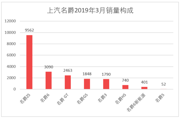 家用按摩椅排行銷量榜_日本漫畫銷量排行總榜_三月汽車銷量排行榜