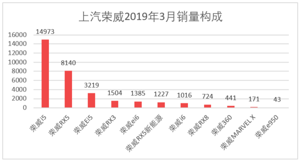 家用按摩椅排行銷量榜_三月汽車銷量排行榜_日本漫畫銷量排行總榜