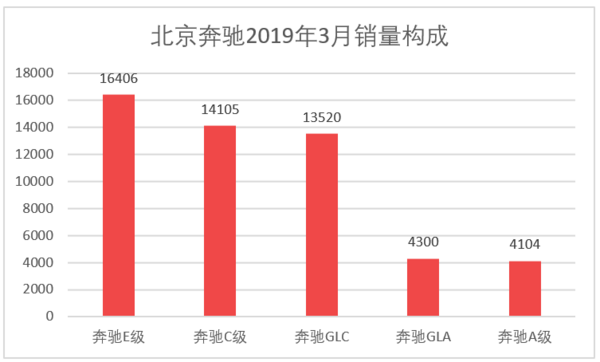 三月汽車銷量排行榜_家用按摩椅排行銷量榜_日本漫畫銷量排行總榜