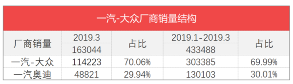 家用按摩椅排行銷量榜_日本漫畫銷量排行總榜_三月汽車銷量排行榜