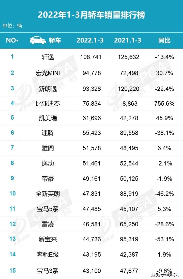 全球汽車品牌銷量排行_國產(chǎn)b級車銷量排行_國產(chǎn)品牌汽車銷量排行榜2022