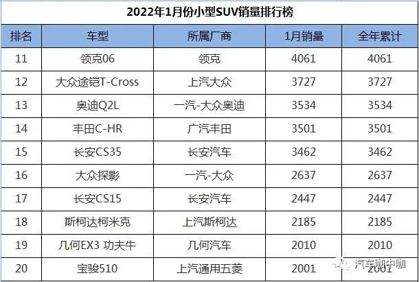 2022suv銷量排行榜9月_1月suv銷量排行完整表_2018年9月suv銷量排行